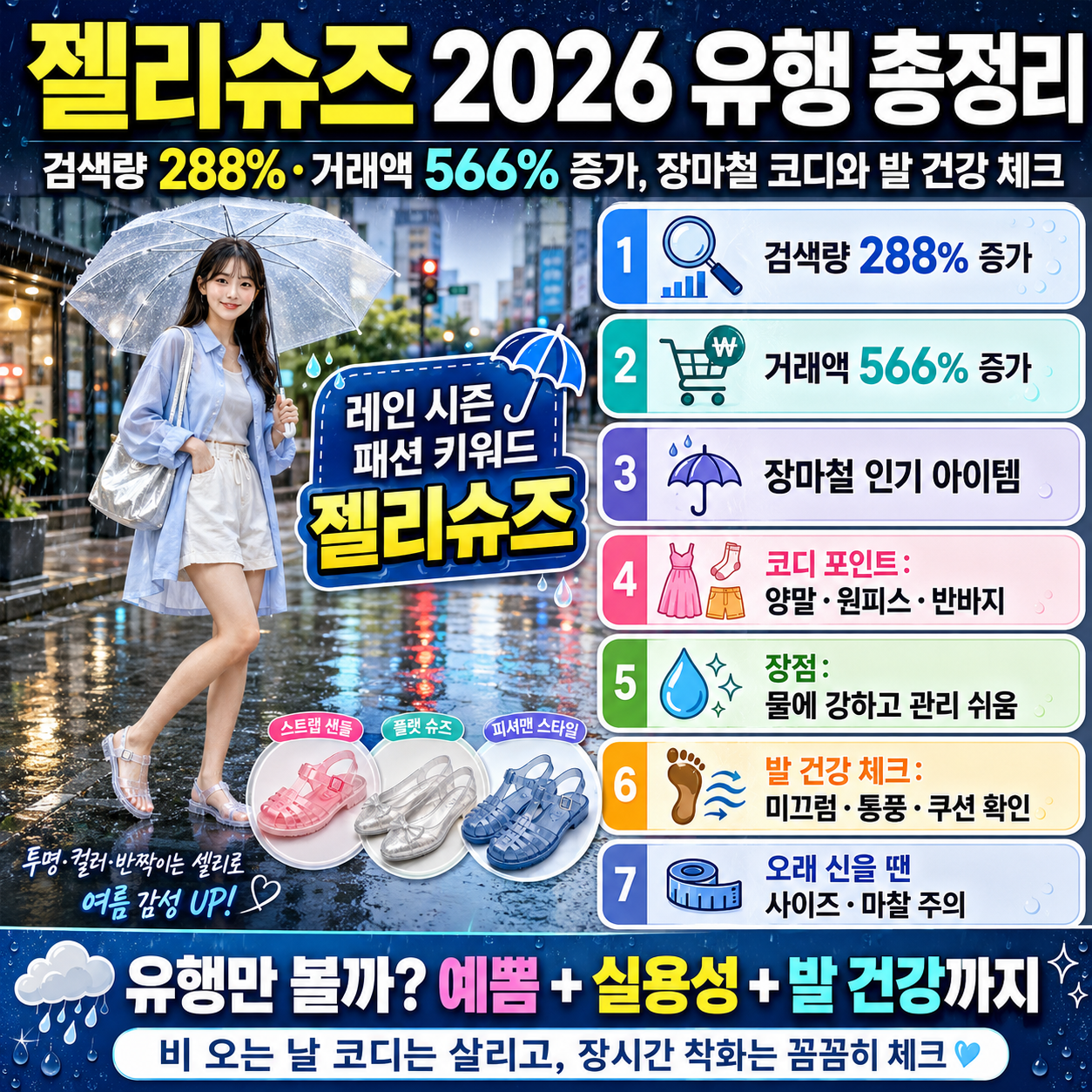 젤리슈즈 2026 유행 총정리: 검색량 288%·거래액 566% 증가, 장마철 코디와 발 건강 체크