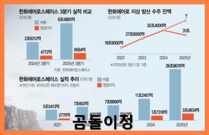 한화에어로스페이스 주가회복·방산매출 급증 이유를 쉽게 풀어드립니다