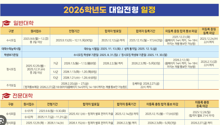 2026년 대입 수시 준비: 고교별 추천 전략과 합격 사례 분석