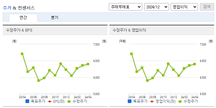 HS애드_컨센서스