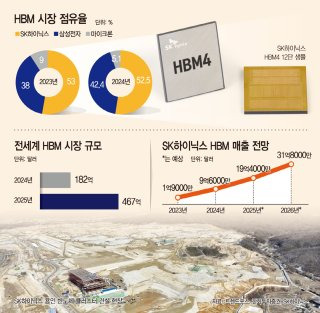 HBM4 차별성