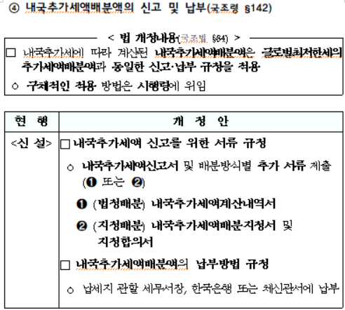 내국추가세액배분액의 신고 및 납부