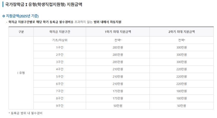 2025년 2학기 국가장학금 신청 시작! 등록금 부담 줄일 절호의 기회