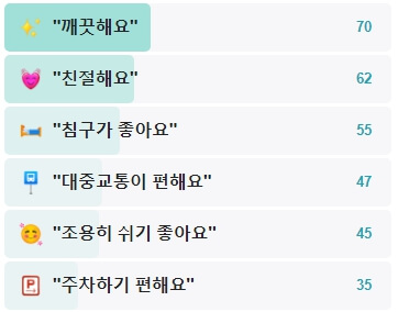 호텔스카이파크-킹스타운-동대문점-리뷰