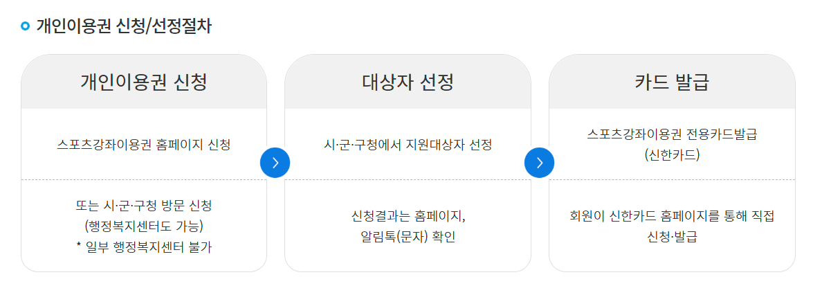 스포츠바우처 신청 자격 카드발급 간단히정리!
