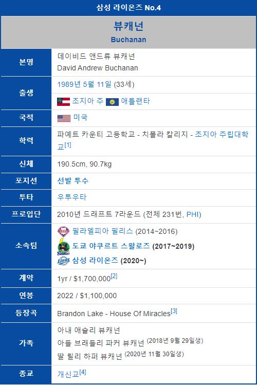 삼성 뷰캐넌 프로필