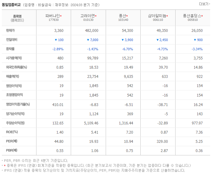 파버나인_동종업비교자료
