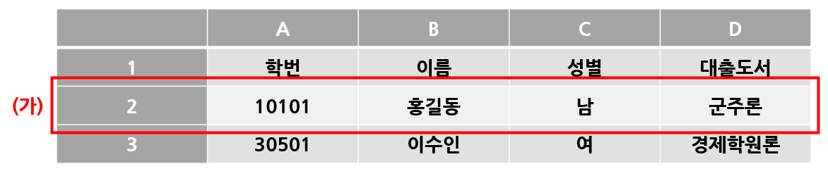 문제8