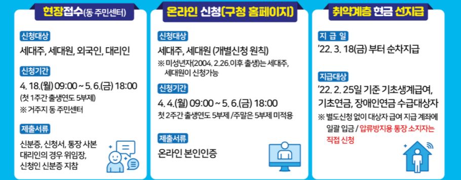 금천구 재난지원금 신청