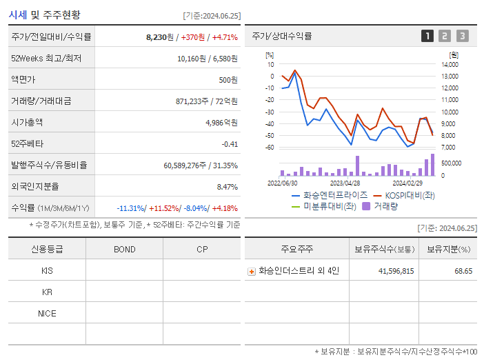 화승엔터프라이즈_기업개요
