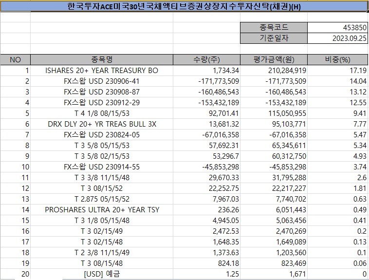 ACE 미국30년국채액티브 ETF 자산구성