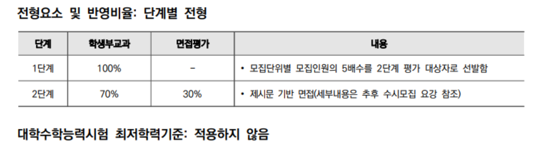연세대학교 학생부교과 전형