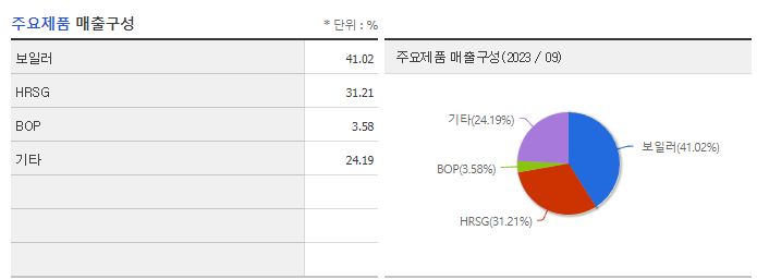 비에이치아이_주요제품