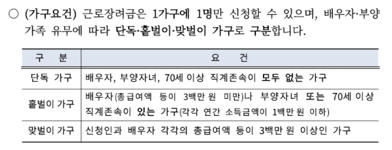 2023 근로장려금 반기 신청자격 방법 지급일 기한후신청