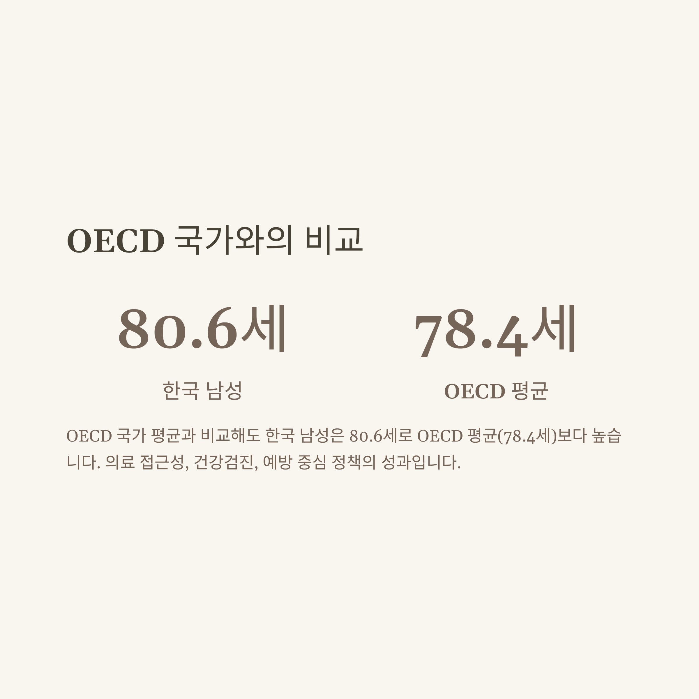 남자 평균수명과 여자 차이｜한국&middot;러시아&middot;OECD 국가별 수명 분석 정리4