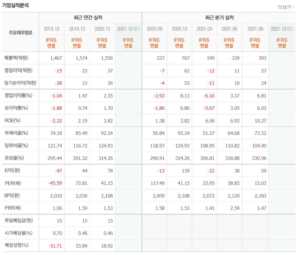빅데이터 관련주식
