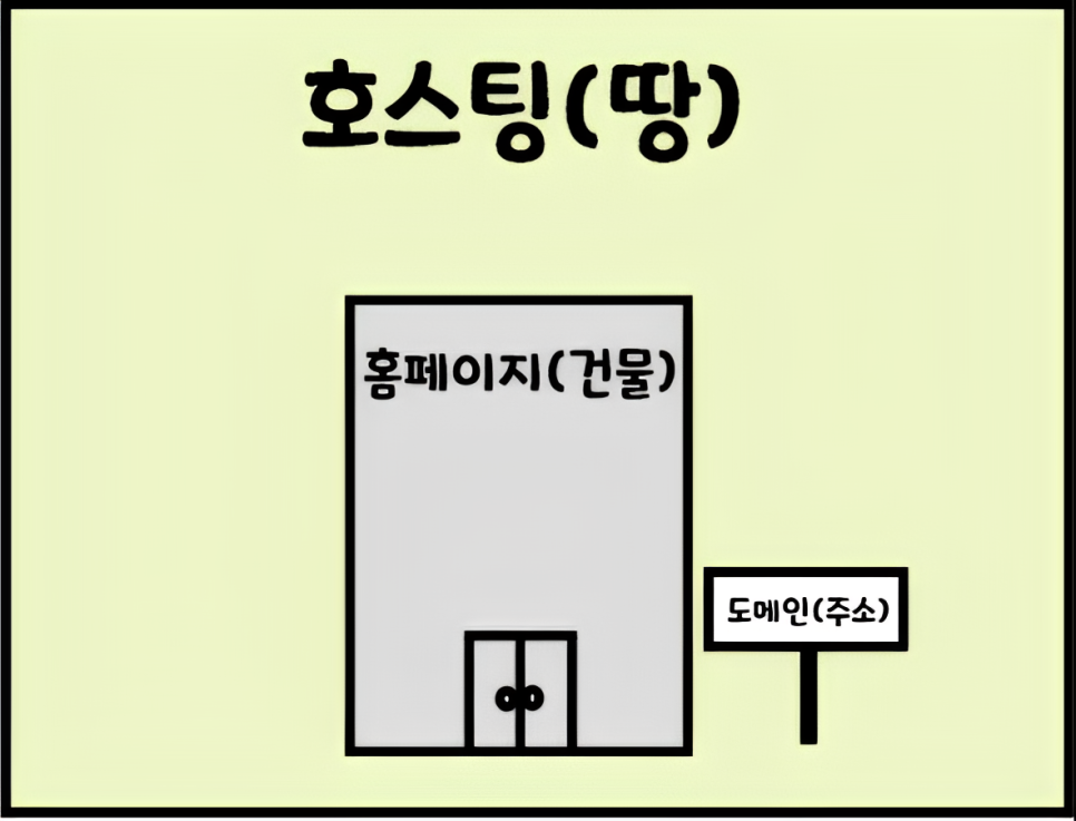 호스팅 도메인 홈페이지 설명