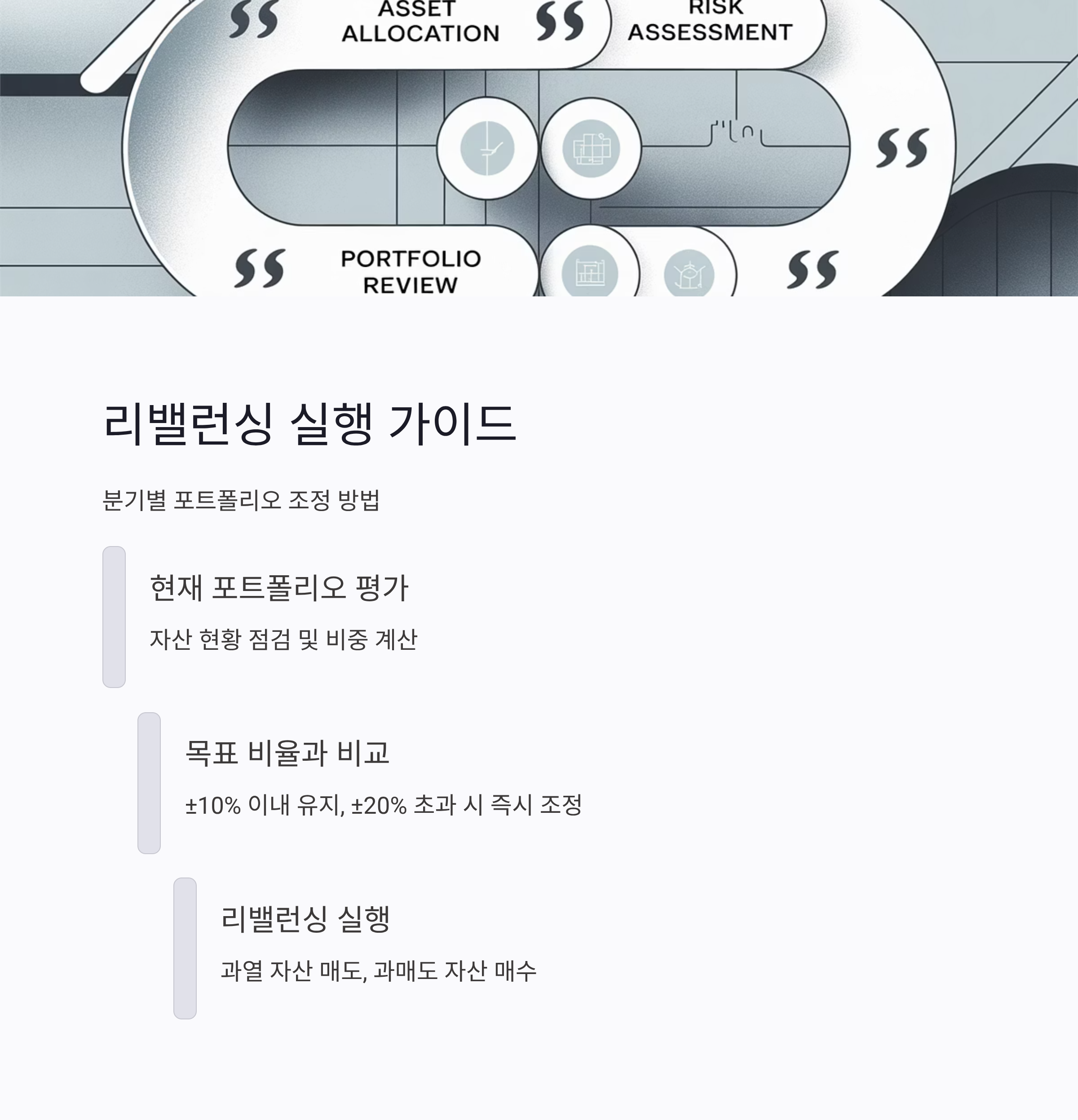 비트코인 삼성전자 리밸런싱 실행