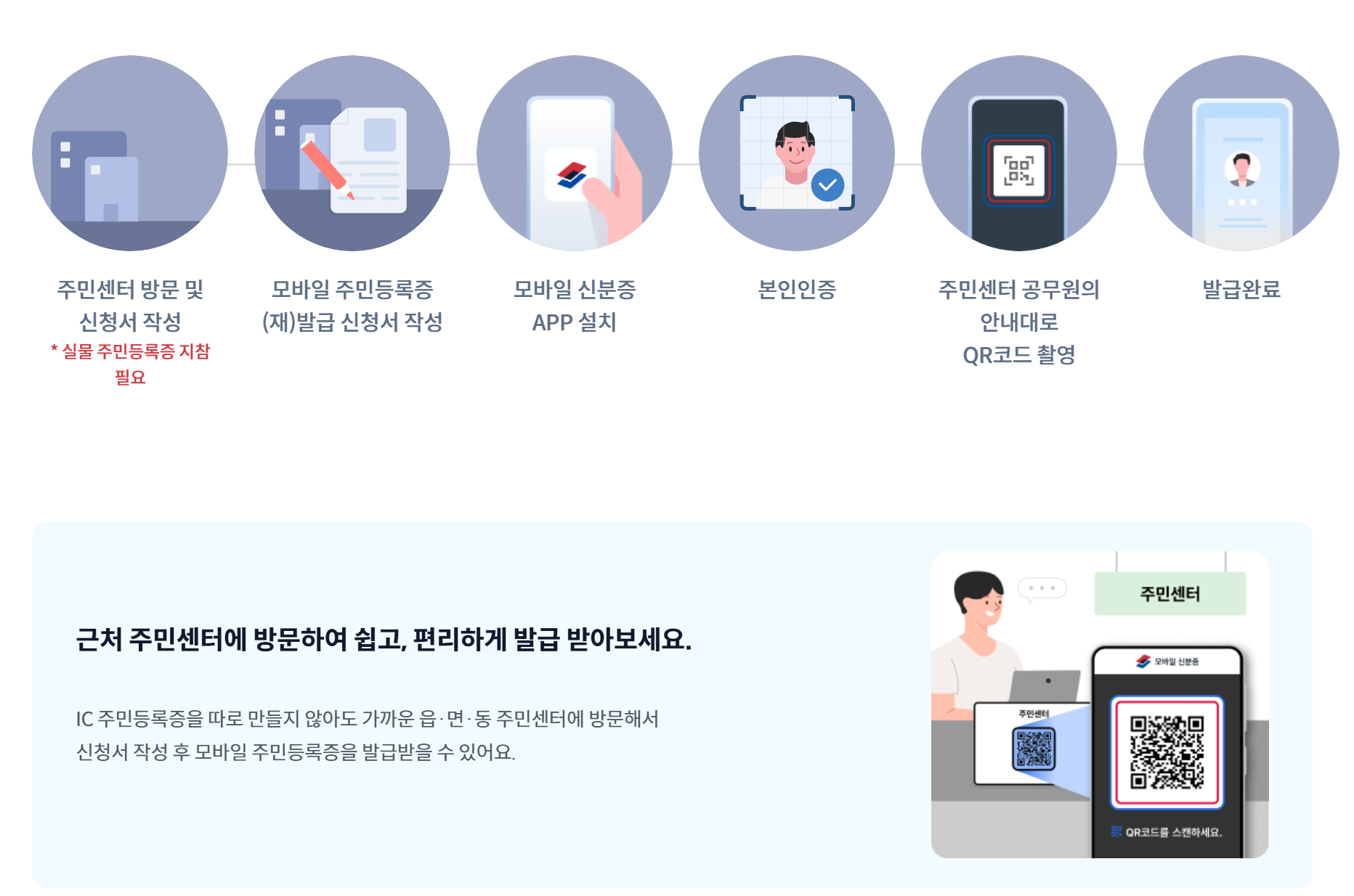 모바일 주민등록증 정부24 모바일 신분증