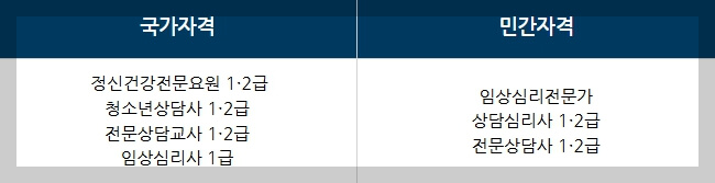 우울증 등 전문 심리 상담 신청 방법[7,000원]