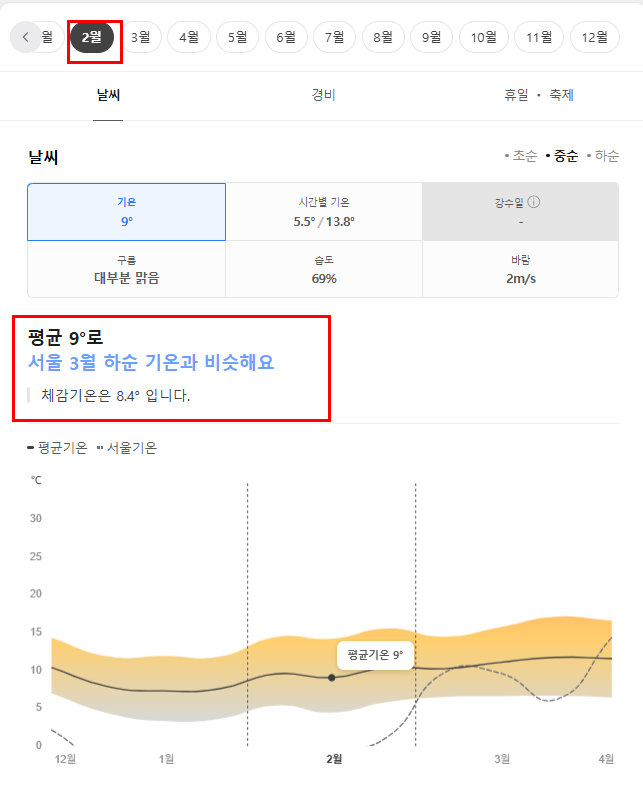 이탈리아 2월 날씨 옷차림 추천 여행지