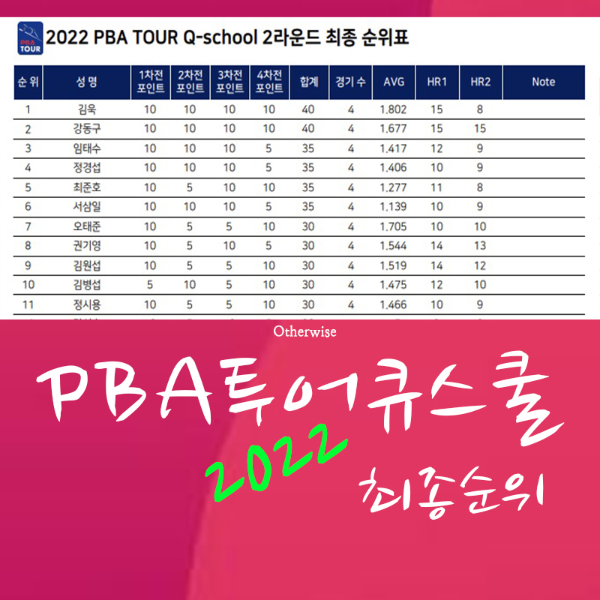 PBA 투어 큐스쿨 경기결과 최종성적 순위표