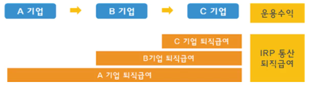 파란색은 이직한 회사이 종류&#44; 노란색 막대기는 지금까지 다닌 회사의 퇴직금이 누적임을 알려준다.