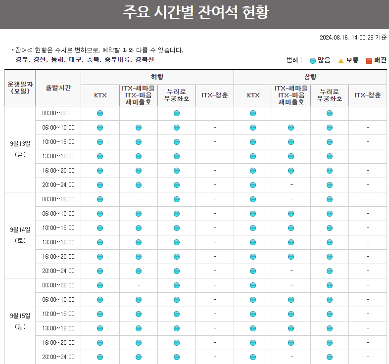 추석 기차표 승차권 예매방법 예매안내 잔여석 현황