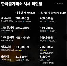 14k금 시세 트럼프 정책이 금 값에 미치는 영향