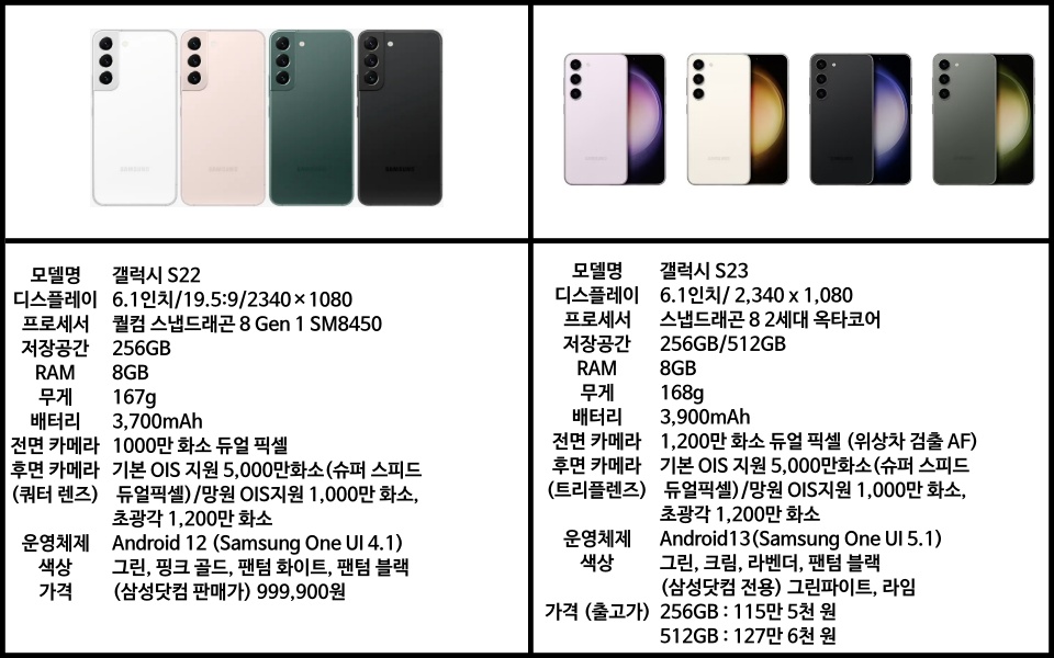갤럭시 S22 S23 스펙(성능) 비교