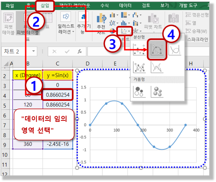 Sin 함수 그래프 - 분산형 차트