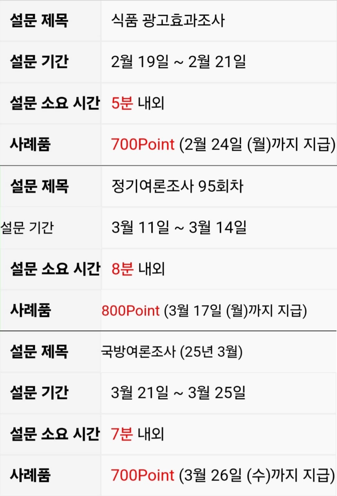 R패널 설문조사 시간당 보상