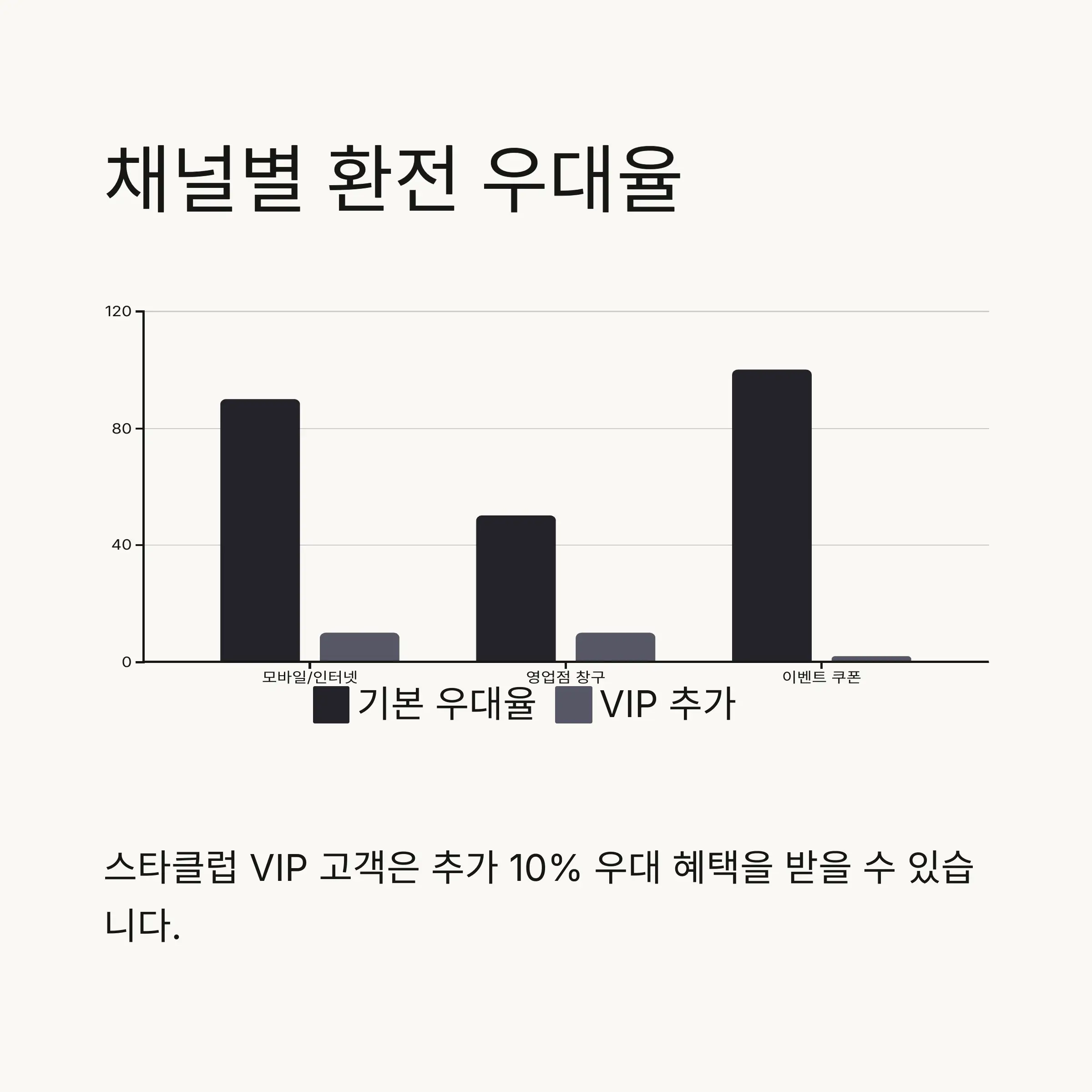 💰 우대 환율 기준 상세