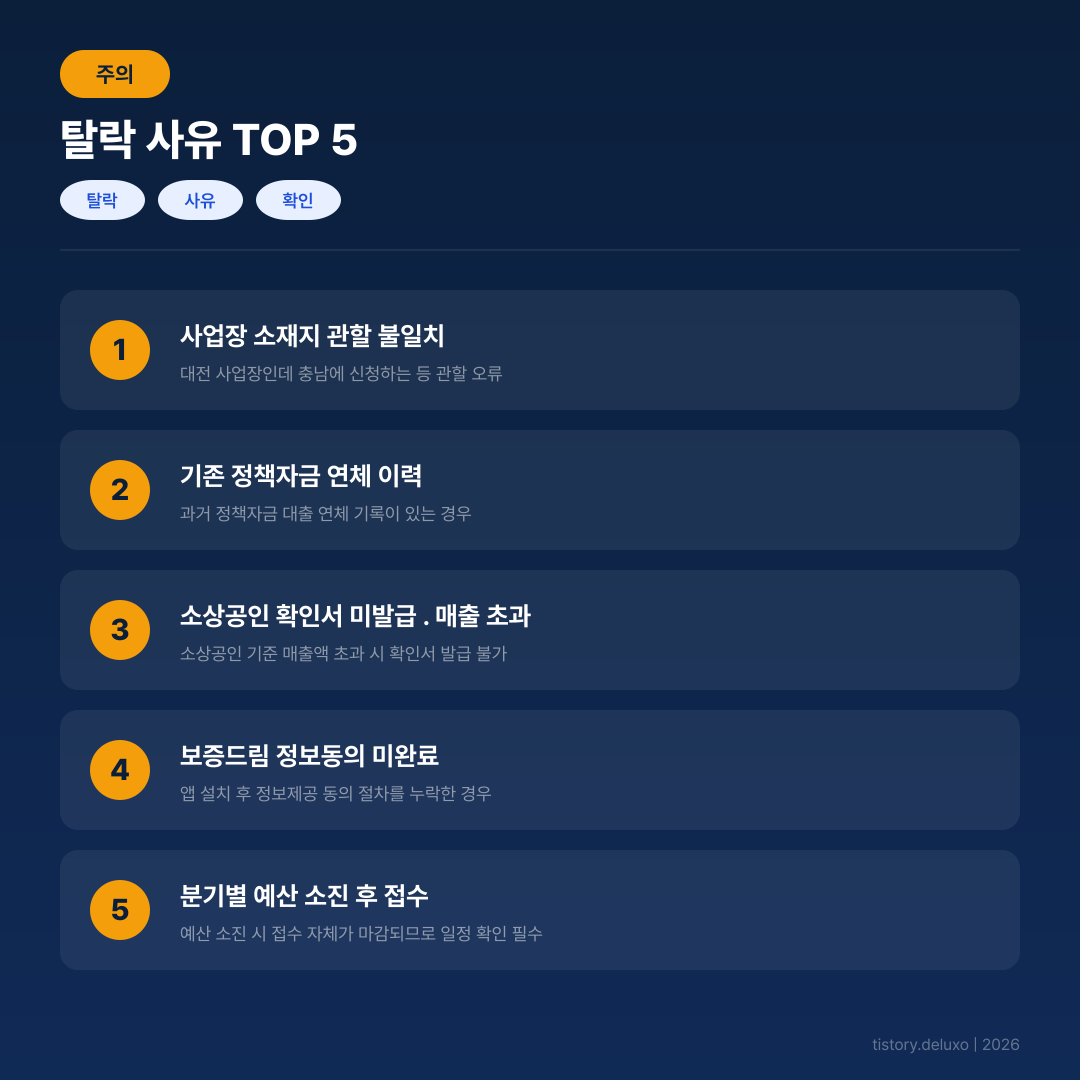 대전 세종 충청 지원금 탈락