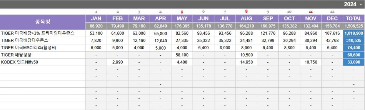 2024년-연금저축펀드-배당금-내역