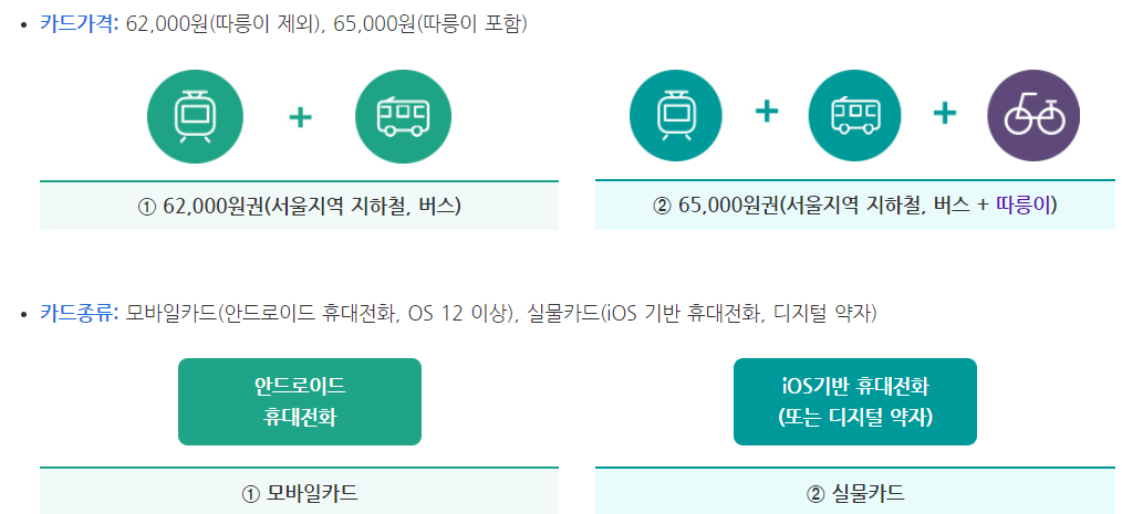 기후동행카드 장점