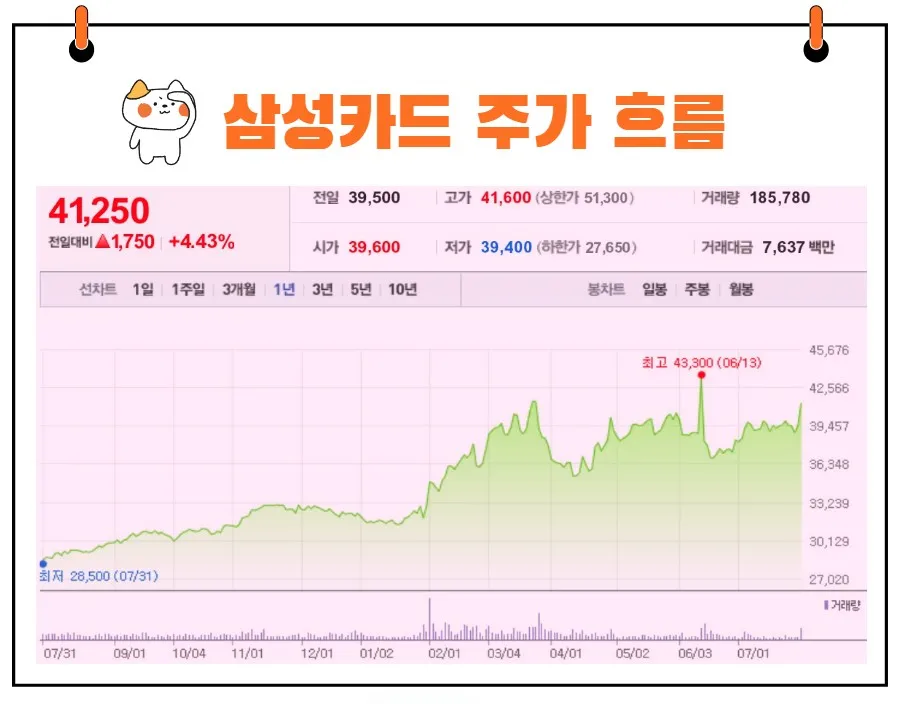 삼성카드 주가