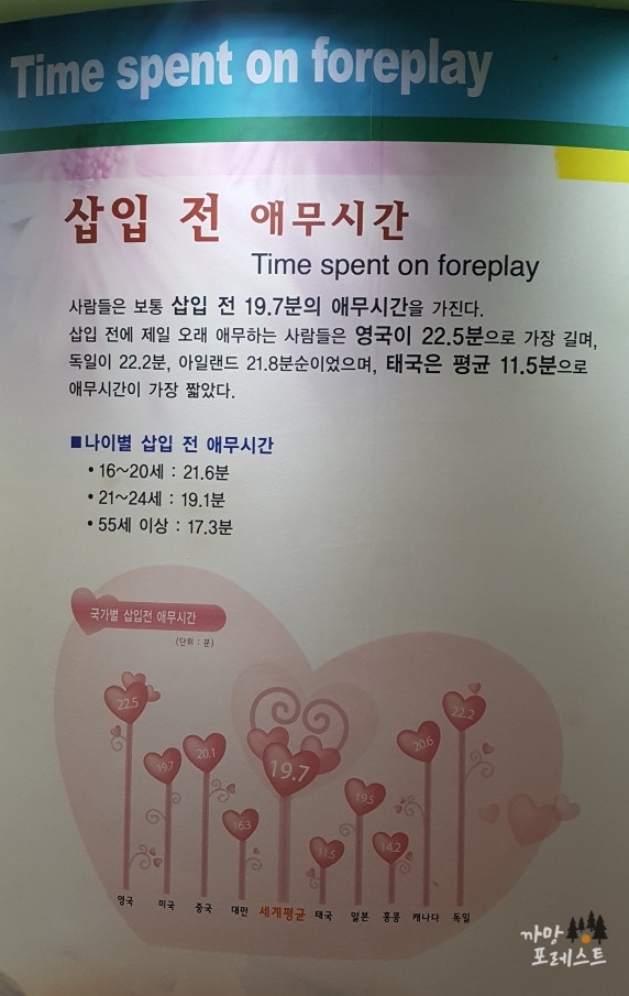 건강과 성 박물관 애무시간