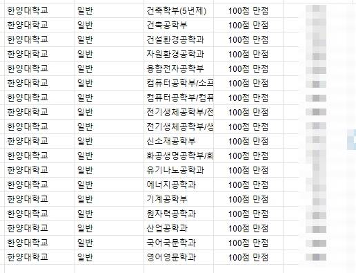 편입