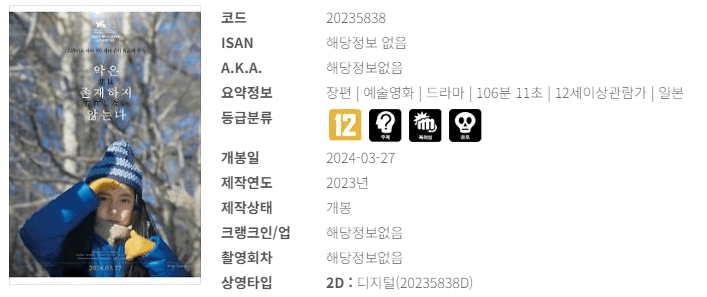 영화 예매순위 4월 넷째 주