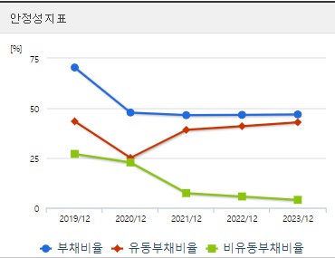 사조씨푸드 주가 안정성