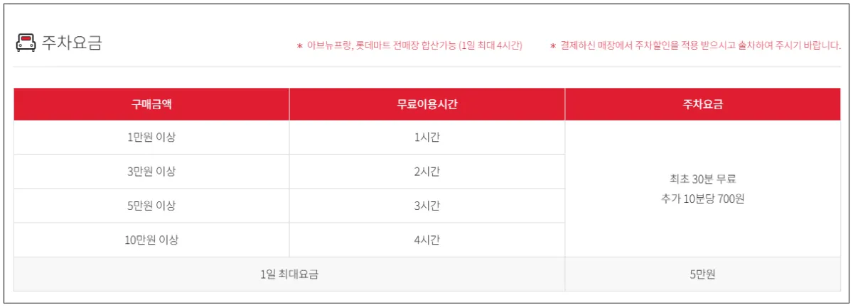 주차요금표-1만원이상-1시간-3만원이상-2시간-5만원이상-3시간-10만원이상-4시간-1일-최대요금-5만원-으로-적인-표