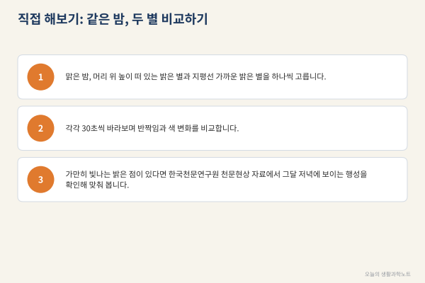 반짝이면 별, 가만히 빛나면 행성? 맨눈으로 행성 구별하는 3단계