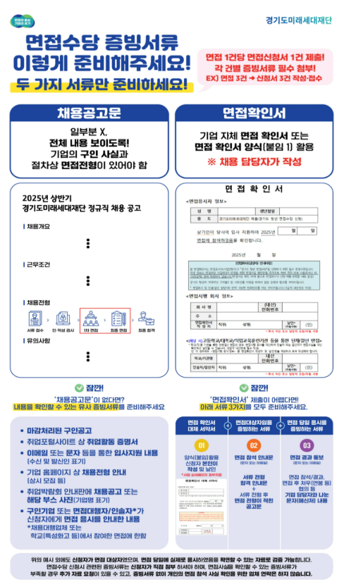 경기도 청년면접수당 3
