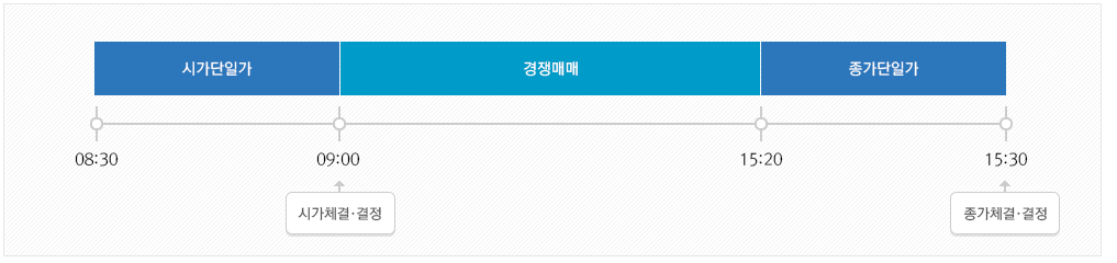 한국거래소 금투자 방법