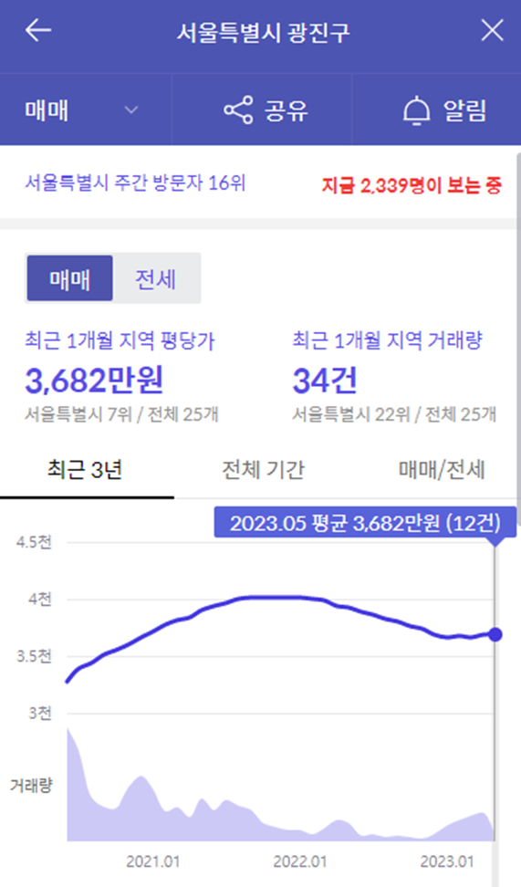 구의역 롯데캐슬 이스트폴 분양가, 청약조건, 가격비교