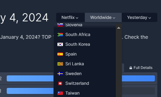 플릭스패트롤 OTT 콘텐츠 국가별 인기 순위