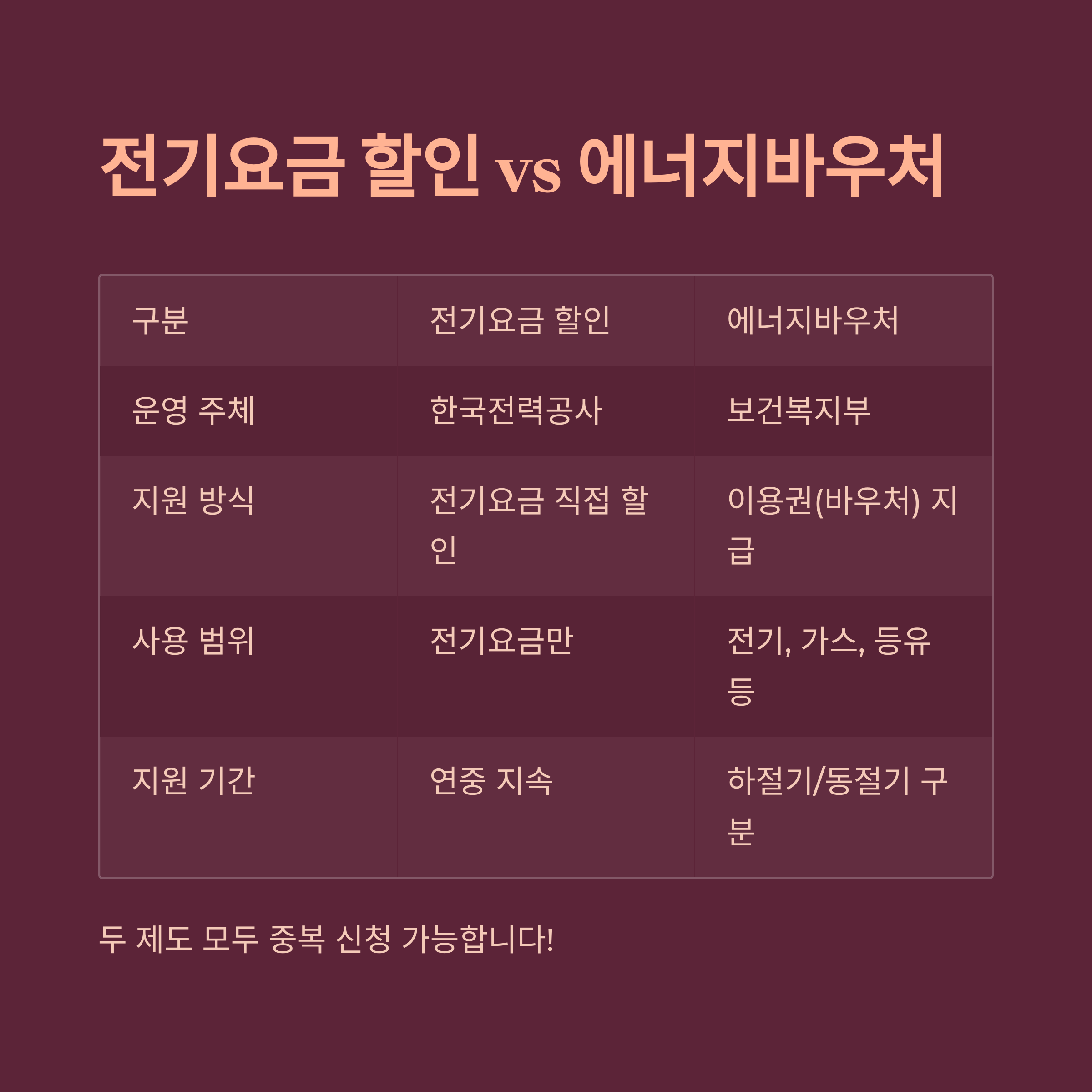 전기요금 할인
