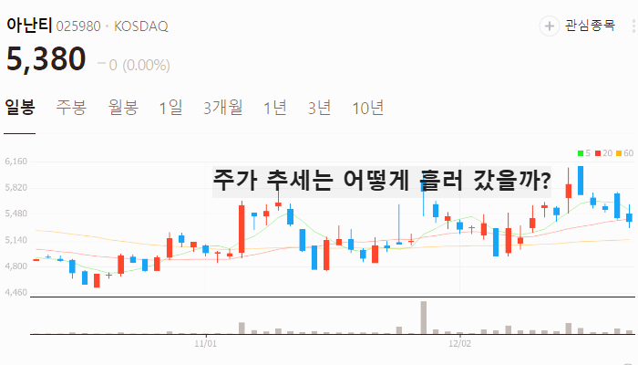 남북경협 관련주 대장주 테마주 주식 TOP10