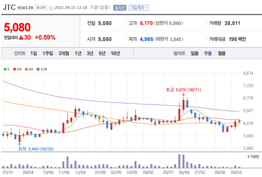  위드코로나 관련주 대장주